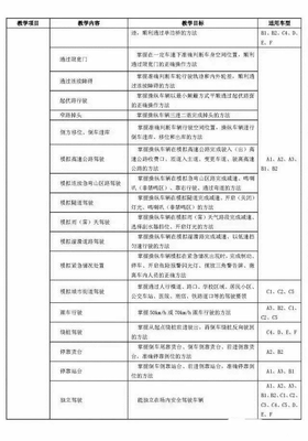 東莞市東眾駕駛員培訓(xùn) 解讀2016年最新《機(jī)動(dòng)車(chē)駕駛員培訓(xùn)教學(xué)大綱》